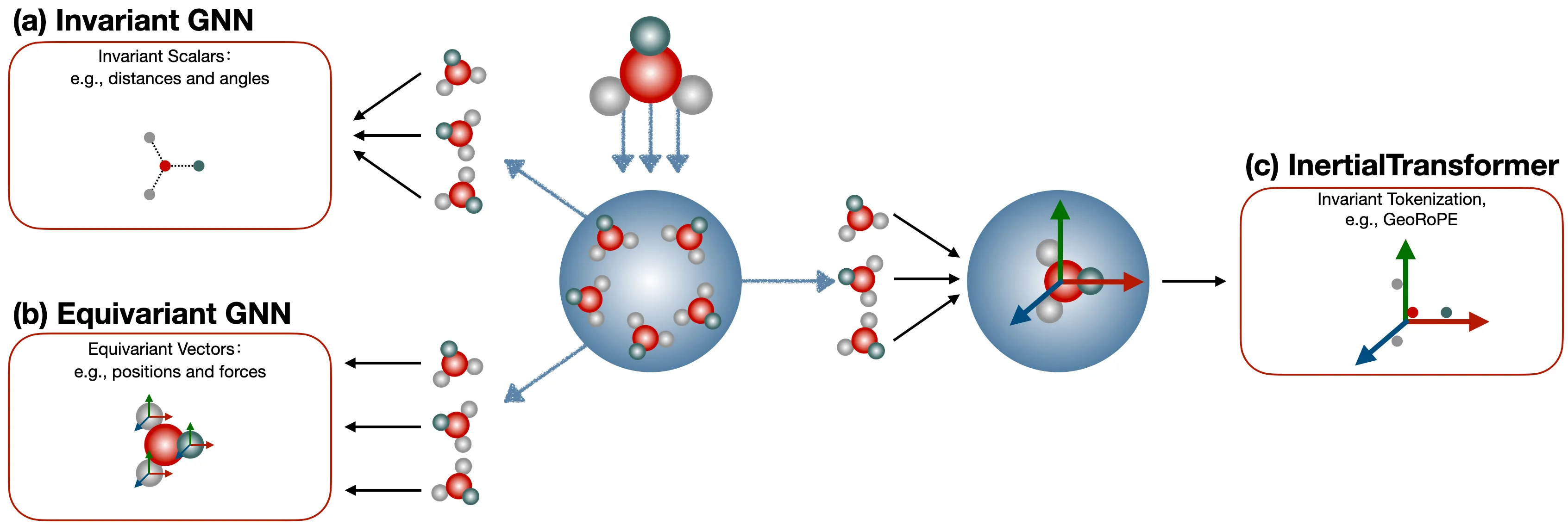 From AlphaFold to InertialAR overview