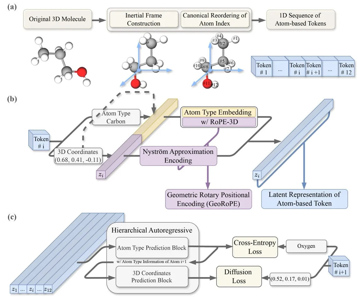 InertialAR overall pipeline